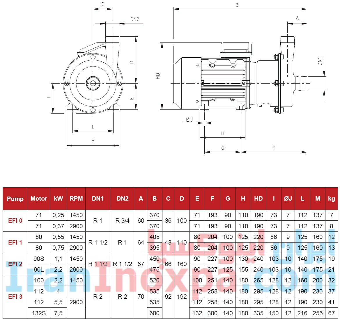 جدول ابعاد ESTAMPINOX EFI پمپ استیل سانتریفیوژی بهداشتی اینوکسپا بدون پوشش موتور 