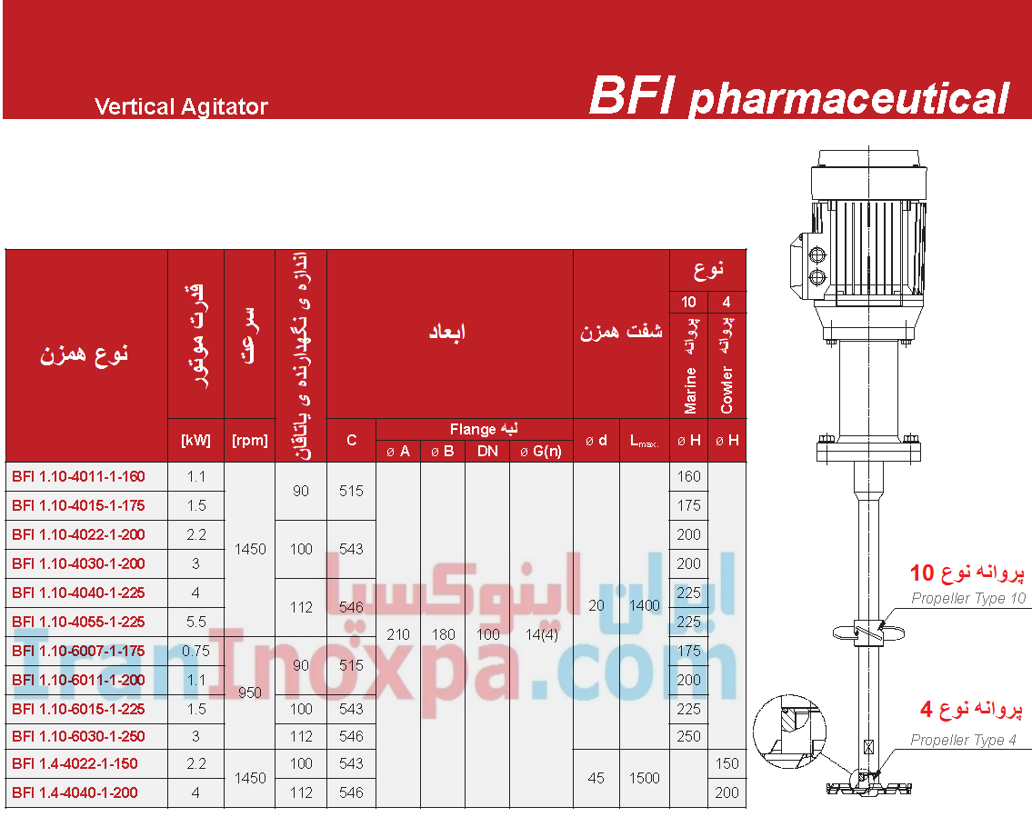 جدول ابعاد همزن عمودی دارویی BFI اینوکسپا INOXPA
